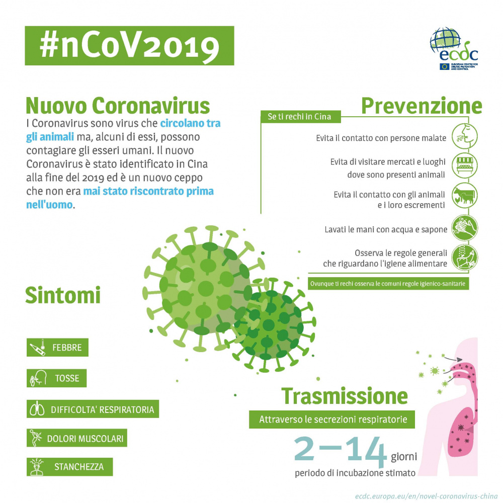 Indicazioni coronavirus